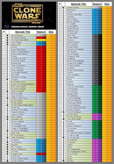 star wars the clone wars what episodes should i watch|all clone wars episodes ranked.